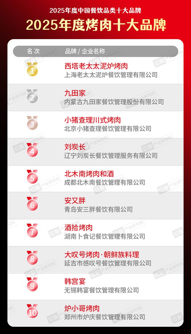 牌”榜单隆重揭晓！品牌深挖地域风味冰球突
