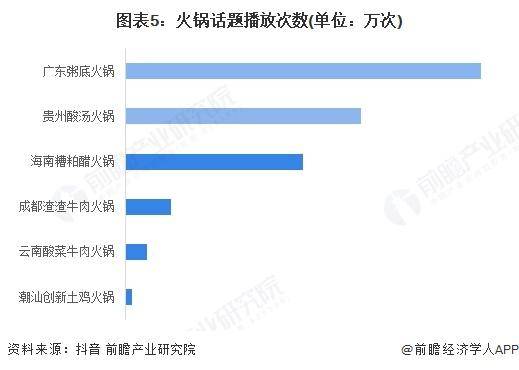 5年中国火锅细分市场及行业发展前景分析冰球突破爆百万大奖【前瞻分析】202(图3)