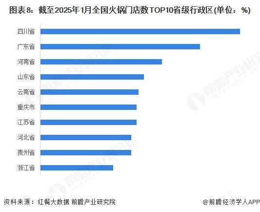 5年中国火锅细分市场及行业发展前景分析冰球突破爆百万大奖【前瞻分析】202(图4)